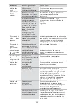 Preview for 95 page of Pando PLT-7260 Installation Manual