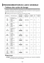 Preview for 142 page of Pando PLT-7260 Installation Manual