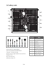 Preview for 196 page of Pando PLT-7260 Installation Manual