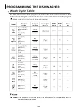 Preview for 198 page of Pando PLT-7260 Installation Manual