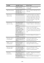 Preview for 206 page of Pando PLT-7260 Installation Manual