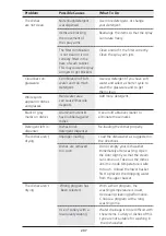 Preview for 207 page of Pando PLT-7260 Installation Manual