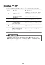 Preview for 208 page of Pando PLT-7260 Installation Manual