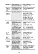 Preview for 262 page of Pando PLT-7260 Installation Manual