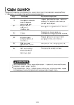 Preview for 264 page of Pando PLT-7260 Installation Manual