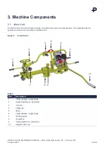 Preview for 9 page of PANDROL Alpha Grinder Operation And Maintenance Manual