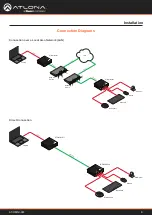 Preview for 9 page of Panduit Atlona OmniStream AT-OMNI-324 Manual