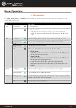Preview for 10 page of Panduit Atlona OmniStream AT-OMNI-324 Manual
