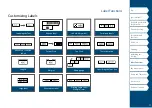 Preview for 17 page of Panduit MP300 Operator'S Manual