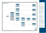 Preview for 47 page of Panduit MP300 Operator'S Manual