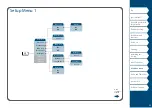 Preview for 58 page of Panduit MP300 Operator'S Manual