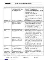 Preview for 31 page of Panduit PAT1.5M Operation Manual