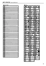 Preview for 10 page of Panduit PXE MP75 Operator'S Manual