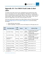 Preview for 83 page of Panduit smartzone 10-20KVA User Manual