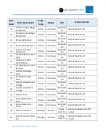 Preview for 84 page of Panduit smartzone 10-20KVA User Manual