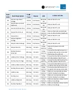 Preview for 85 page of Panduit smartzone 10-20KVA User Manual