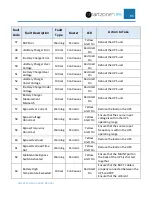 Preview for 86 page of Panduit smartzone 10-20KVA User Manual