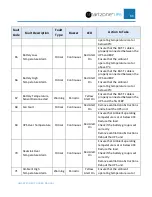 Preview for 87 page of Panduit smartzone 10-20KVA User Manual