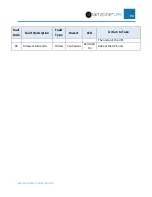 Preview for 89 page of Panduit smartzone 10-20KVA User Manual