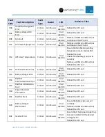 Preview for 91 page of Panduit smartzone 10-20KVA User Manual