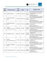 Preview for 92 page of Panduit smartzone 10-20KVA User Manual