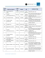 Preview for 95 page of Panduit smartzone 10-20KVA User Manual