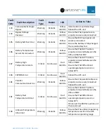 Preview for 96 page of Panduit smartzone 10-20KVA User Manual