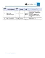 Preview for 97 page of Panduit smartzone 10-20KVA User Manual