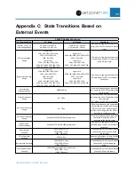 Preview for 100 page of Panduit smartzone 10-20KVA User Manual