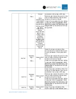 Preview for 107 page of Panduit smartzone 10-20KVA User Manual