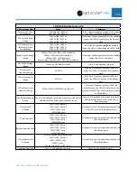 Preview for 101 page of Panduit smartzone 5-10KVA User Manual