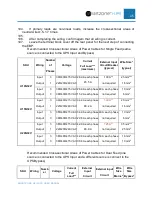 Preview for 46 page of Panduit Smartzone U01N11V Installation Manual