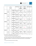 Preview for 47 page of Panduit Smartzone U01N11V Installation Manual