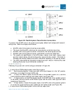 Preview for 50 page of Panduit Smartzone U01N11V Installation Manual