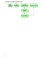 Preview for 18 page of Panduit SynapSense 1167 Installation & Use Manual