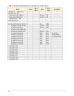 Preview for 30 page of Panduit SynapSense 1167 Installation & Use Manual