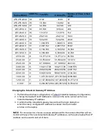 Preview for 38 page of Panduit SynapSense 1167 Installation & Use Manual