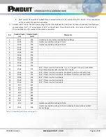 Preview for 5 page of Panduit ZDF48-EA Installation Instructions Manual