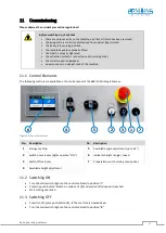 Preview for 42 page of PANHANS 680 100 Operating Manual