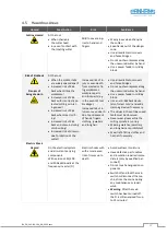 Preview for 22 page of PANHANS Ultimo-Touch 245/100 Operating Manual