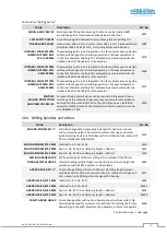 Preview for 66 page of PANHANS Ultimo-Touch 245/100 Operating Manual