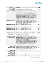 Preview for 67 page of PANHANS Ultimo-Touch 245/100 Operating Manual