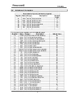 Preview for 25 page of Panoramic TVP-2914 Service Manual