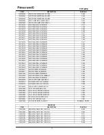 Preview for 34 page of Panoramic TVP-2914 Service Manual