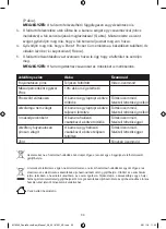 Preview for 34 page of Panta Pocket Cam Instructions For Use Manual