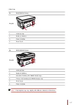 Preview for 17 page of Pantum M6200 series User Manual