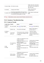 Preview for 146 page of Pantum M6503 Series User Manual