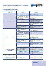 Preview for 17 page of Paoli Avvitatori DP 3450 Operating And Maintenance Manual