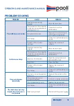 Preview for 11 page of Paoli DP 2000 SE Operating And Maintenance Manual