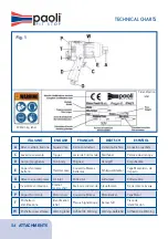 Preview for 54 page of Paoli DP 2000 SE Operating And Maintenance Manual